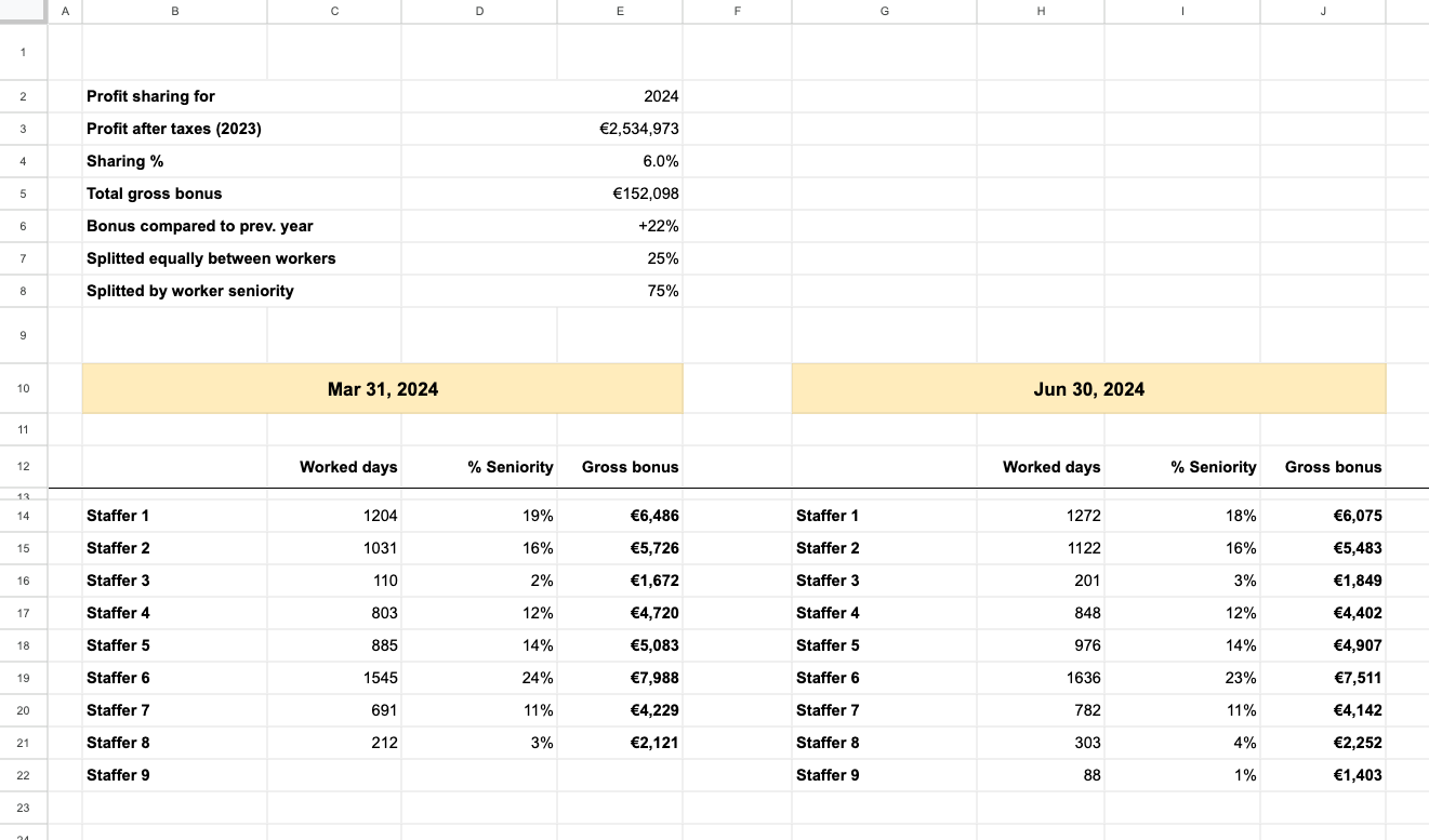 2024 Profit Sharing